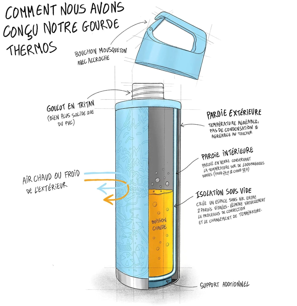 Gourde isotherme inox - Hook650™